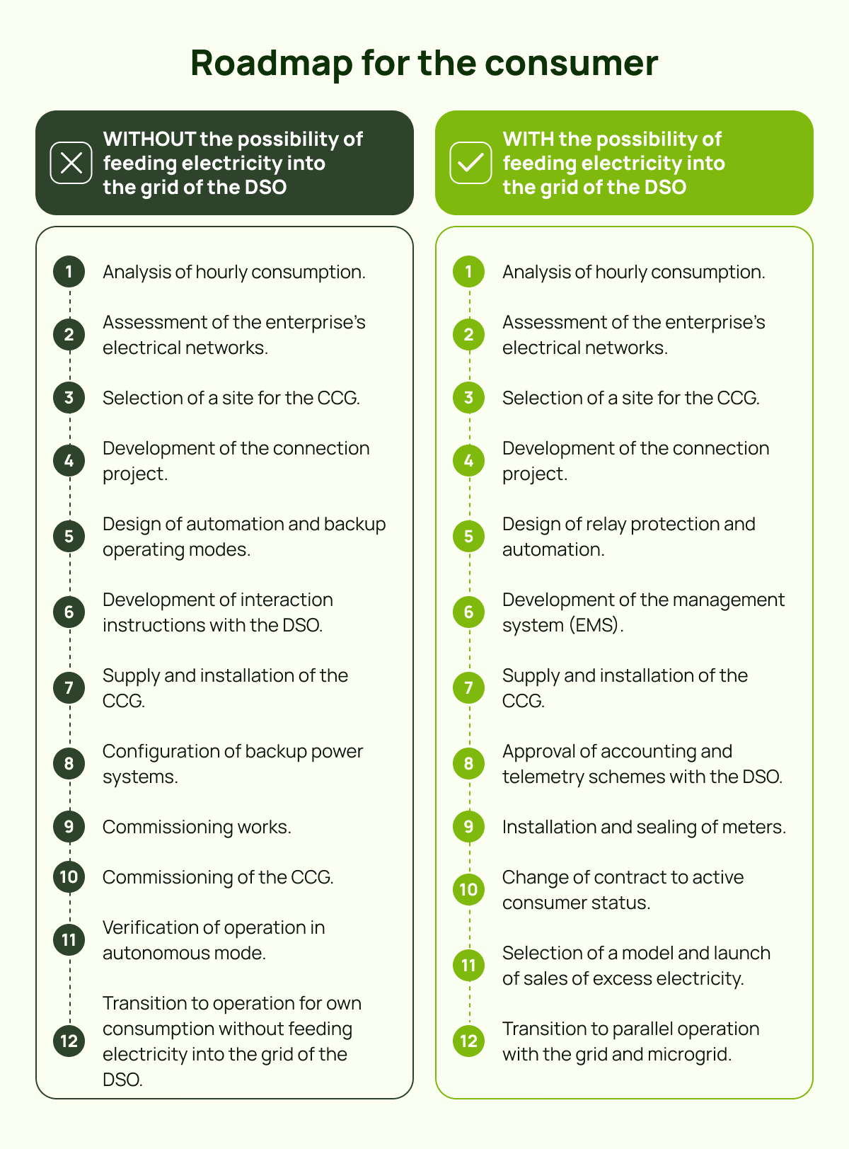 Roadmap for the consumer