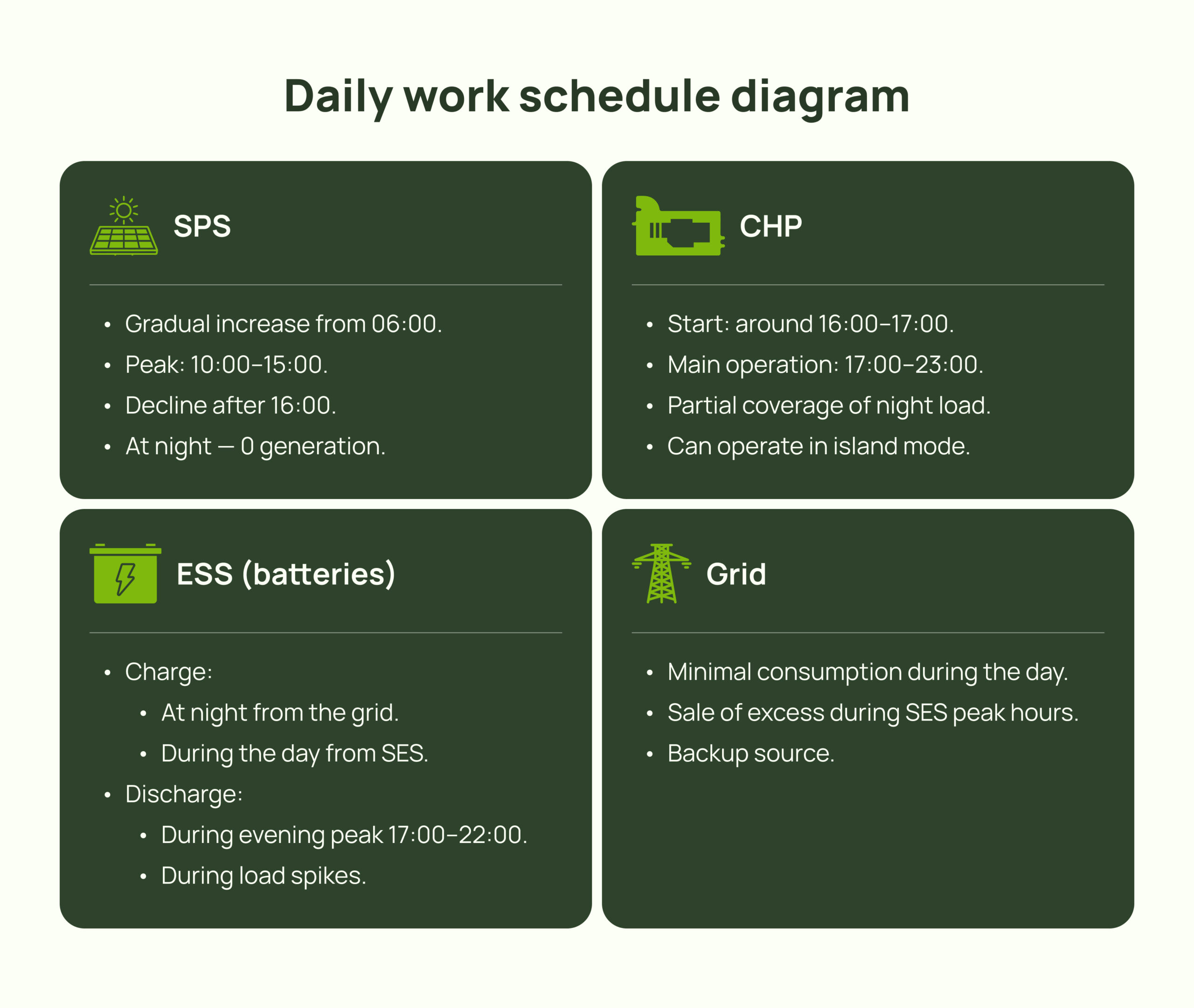 Daily work schedule