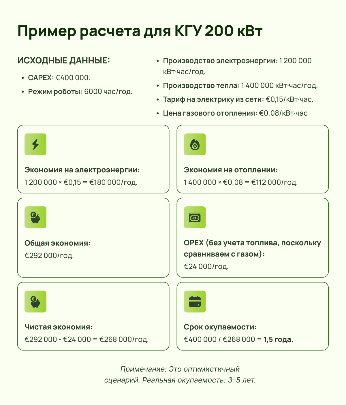 Приклад розрахунку для КГУ 200 кВт 