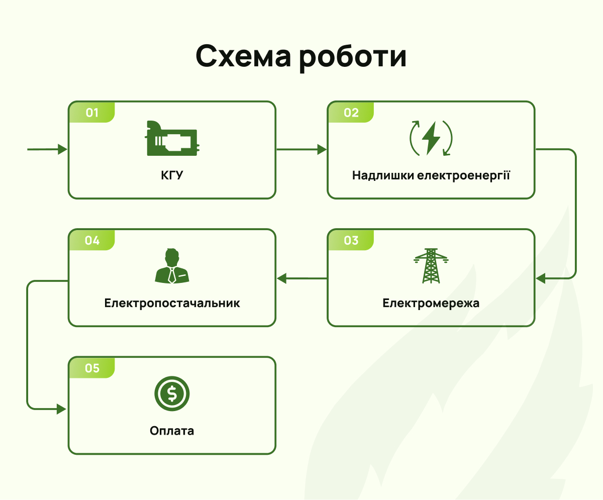 Схема роботи 