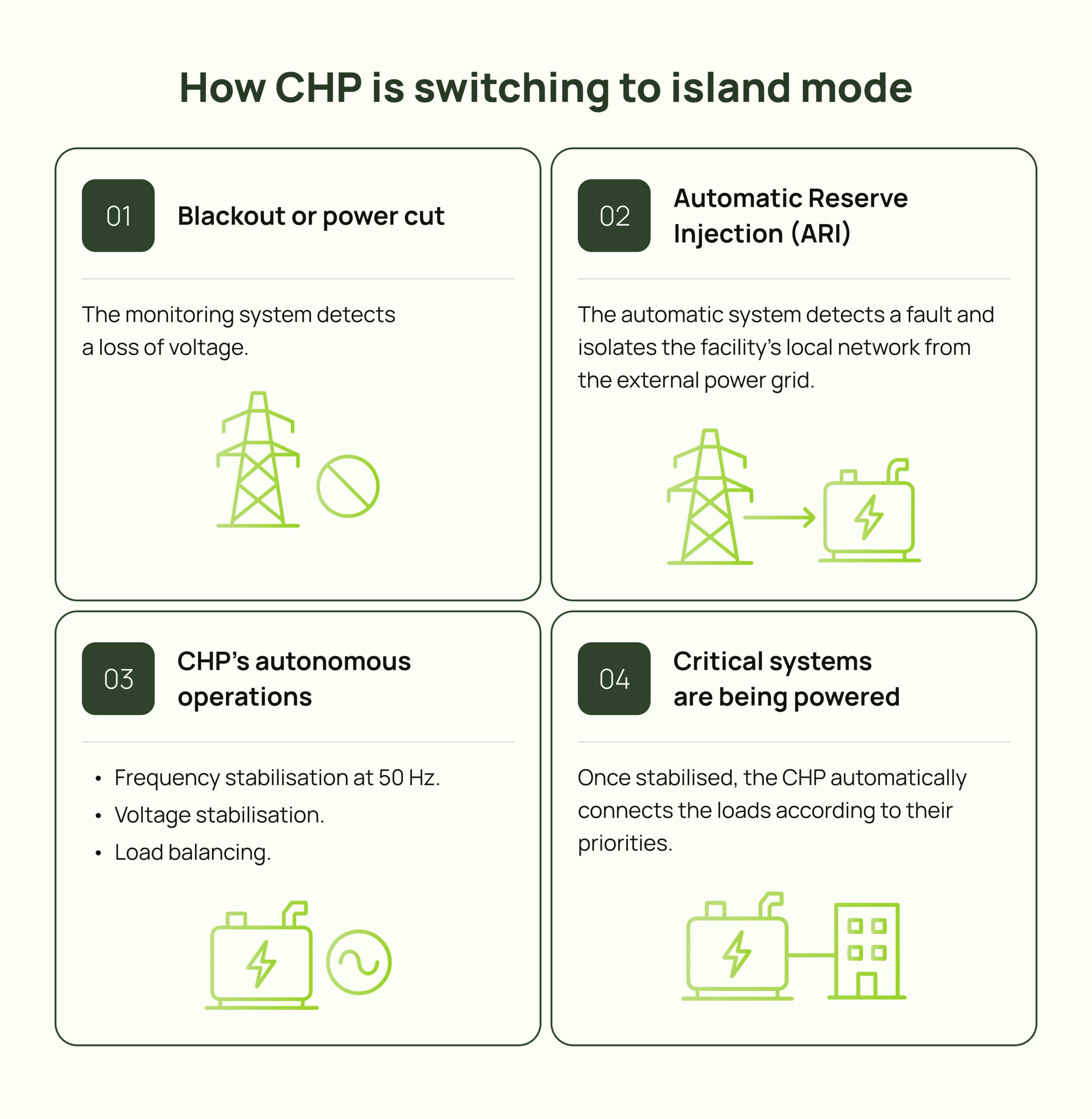 How CHP is switching to island mode