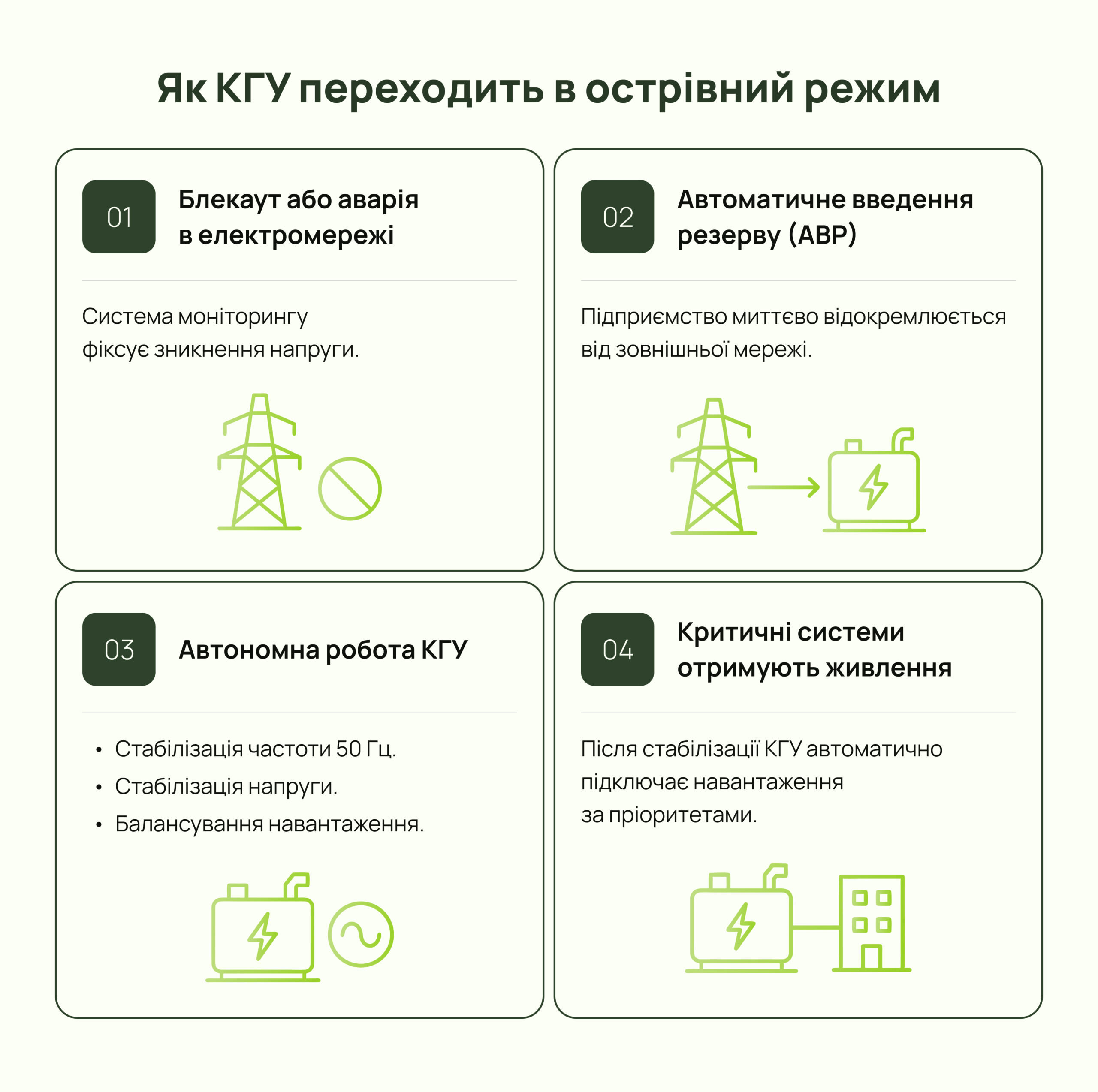 Як КГУ переходить в острівний режим
